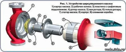 Монтаж циркуляційного насоса особливості і покрокова інструкція (монтаж) Монтаж циркуляційного насоса особливості і покрокова інструкція