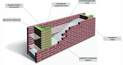 Монолітний пінобетон будівництво своїми руками (будівництво) Монолітний пінобетон будівництво своїми руками