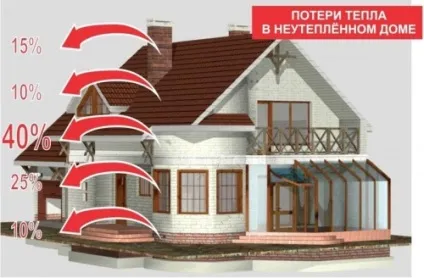 Мокрий фасад своїми руками (Церезіт мокрий фасад) Мокрий фасад своїми руками