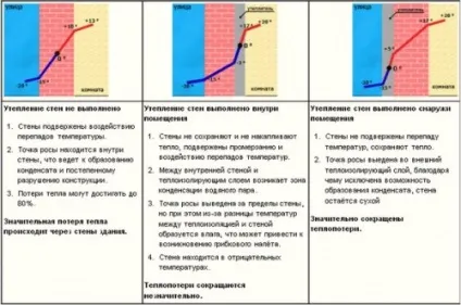 Мокрий фасад своїми руками (мокрий) Мокрий фасад своїми руками