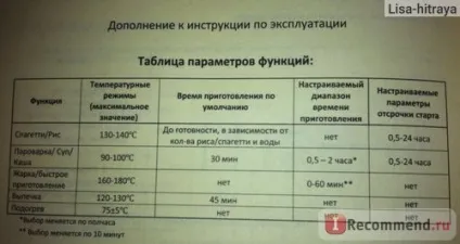 Мультиварка philips hd3033 - «вистачить харчуватися« сухомятку »! Навчися готувати швидко і смачно з