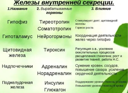 Чи може бути затримка через молочниці (молочниці) Чи може бути затримка через молочниці