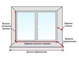 Зовнішні укоси з металу обробка своїми руками (металу) Зовнішні укоси з металу обробка своїми руками