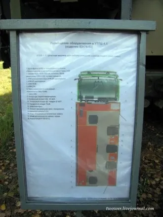 Наша доблесна військова зв'язок (полк зв'язку) Наша доблесна військова зв'язок