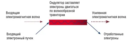 На швидких електронах