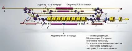 На швидких електронах