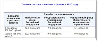 Податки хто скільки платить в світі (світі) Податки хто скільки платить в світі