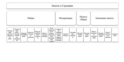 Податки хто скільки платить в світі (податки) Податки хто скільки платить в світі