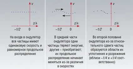 На швидких електронах