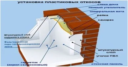 Зовнішні укоси з металу обробка своїми руками (укоси) Зовнішні укоси з металу обробка своїми руками