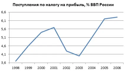 Податки хто скільки платить в світі (світі) Податки хто скільки платить в світі