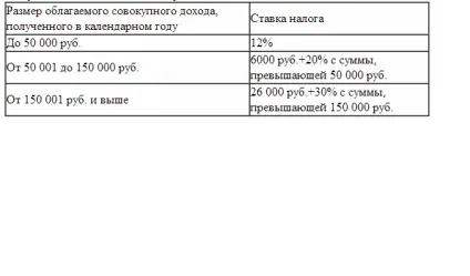 Податки хто скільки платить в світі (податки) Податки хто скільки платить в світі