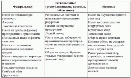 Податки хто скільки платить в світі (світі) Податки хто скільки платить в світі