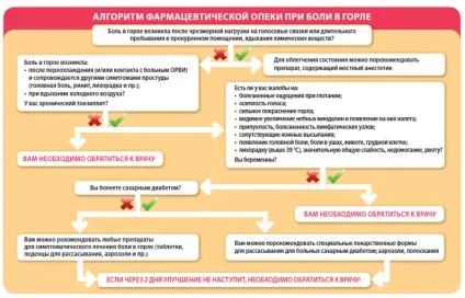 Починає боліти горло як швидко вилікувати - здорово про красивому способі життя (кошти) Починає боліти горло як швидко вилікувати - здорово про красивому способі життя