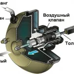 Несправності вакуумного підсилювача гальм, ознаки, причини (вакуумного) Несправності вакуумного підсилювача гальм, ознаки, причини
