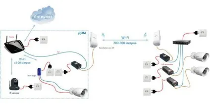 Налаштування ip камери через роутер