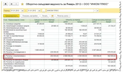 Налаштування оборотно-сальдової відомості в 1с бухгалтерія 8 (бухгалтерія) Налаштування оборотно-сальдової відомості в 1с бухгалтерія 8