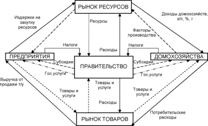 Національна економіка поняття, структура, цілі і завдання, методи (цілі) Національна економіка поняття, структура, цілі і завдання, методи