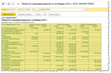 Налаштування оборотно-сальдової відомості в 1с бухгалтерія 8 (як сформувати оборотно сальдову відомість в 1с) Налаштування оборотно-сальдової відомості в 1с бухгалтерія 8