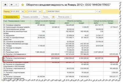 Налаштування оборотно-сальдової відомості в 1с бухгалтерія 8 (1с 8.3 сформувати оборотно сальдову відомість) Налаштування оборотно-сальдової відомості в 1с бухгалтерія 8