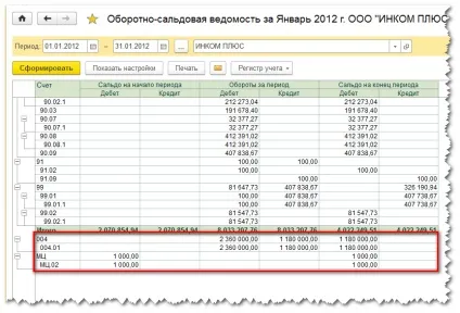 Налаштування оборотно-сальдової відомості в 1с бухгалтерія 8 (осв рахунку 1с 8.3) Налаштування оборотно-сальдової відомості в 1с бухгалтерія 8