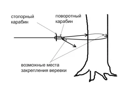 Навісна переправа 1