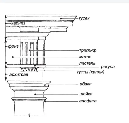 Назва деталей ордера