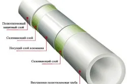 Які труби краще пластикові або металопластикові