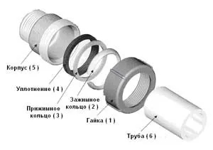 Яким тиском відчувають опалення фахівці (тиском) Яким тиском відчувають опалення фахівці