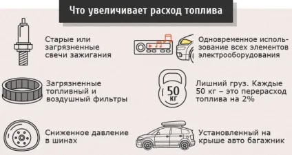 Як економити бензин (пальне), сайт рад! (Паливо) Як економити бензин (пальне), сайт рад!