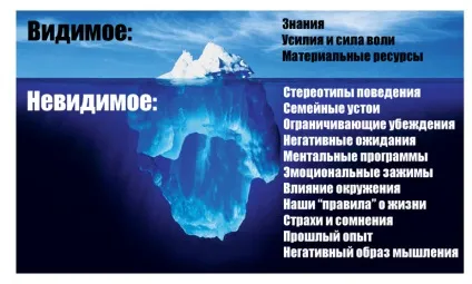 Як домовитися зі своєю підсвідомістю (своїм) Як домовитися зі своєю підсвідомістю