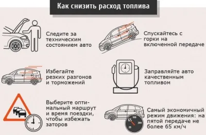Як економити бензин (пальне), сайт рад! (Як економити паливо) Як економити бензин (пальне), сайт рад!