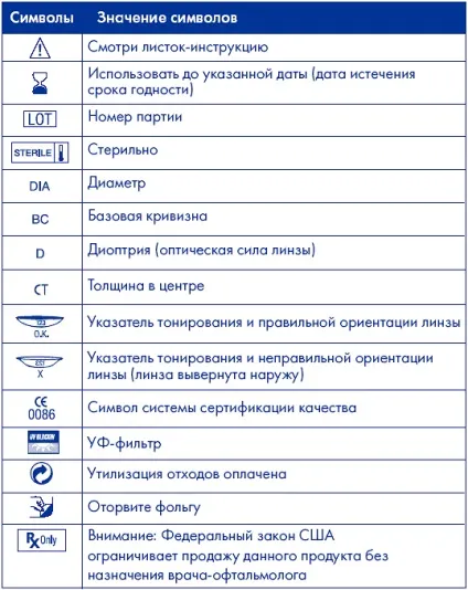 Які цифри потрібні для замовлення контактних лінз Новомосковськ рецепт і дивимося на коробочку (контактних) Які цифри потрібні для замовлення контактних лінз Новомосковськ рецепт і дивимося на коробочку