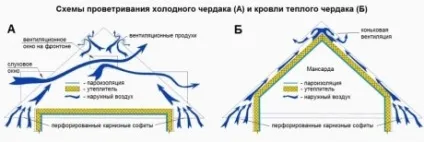 Чи потрібна гідроізоляція під профнастил для захисту крокв і покрівельного пирога від вологи (захисту) Чи потрібна гідроізоляція під профнастил для захисту крокв і покрівельного пирога від вологи
