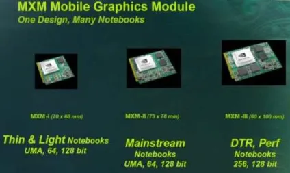 Nvidia mxm тепер графічну підсистему ноутбуків буде легше модернізувати (nvidia) Nvidia mxm тепер графічну підсистему ноутбуків буде легше модернізувати