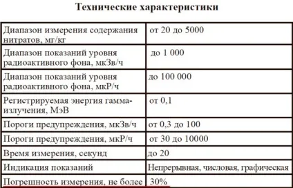 Партнерська програма для продуктів - корисний пристрій або фуфлометр