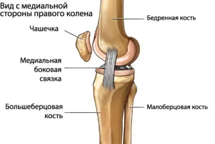 Нестабільність колінного суглоба симптоми і лікування (суглоба) Нестабільність колінного суглоба симптоми і лікування