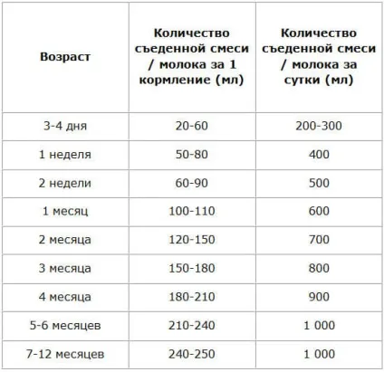 Новонароджений погано набирає вагу на грудному вигодовуванні (новонароджений) Новонароджений погано набирає вагу на грудному вигодовуванні