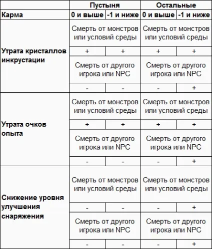 Нова система штрафів за вбивство гравців в пустелі black desert (система) Нова система штрафів за вбивство гравців в пустелі black desert