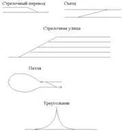 Ознайомлення з телефоном шляху (Перехресні стрілочні переводи) Ознайомлення з телефоном шляху