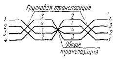 Обмотки силових трансформаторів