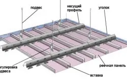 Хмари на стелі своїми руками намальовані, з вати або повітряних кульок (намальовані) Хмари на стелі своїми руками намальовані, з вати або повітряних кульок