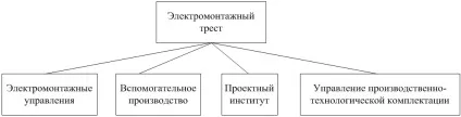 Загальні відомості про організацію електромонтажних робіт (електромонтажних) Загальні відомості про організацію електромонтажних робіт