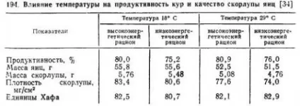 Обгрунтування норм кальцію в харчуванні птахів - агроархів сільськогосподарські матеріали (шкаралупи) Обгрунтування норм кальцію в харчуванні птахів - агроархів сільськогосподарські матеріали