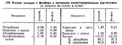 Обгрунтування норм кальцію в харчуванні птахів - агроархів сільськогосподарські матеріали (птиці) Обгрунтування норм кальцію в харчуванні птахів - агроархів сільськогосподарські матеріали