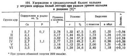 Обгрунтування норм кальцію в харчуванні птахів - агроархів сільськогосподарські матеріали (фосфору) Обгрунтування норм кальцію в харчуванні птахів - агроархів сільськогосподарські матеріали