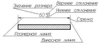 Загальні правила виконання креслень (Малюнок Приклади нанесення) Загальні правила виконання креслень