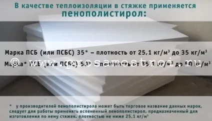 Полегшена стяжка для підлоги - необхідні матеріали, технологія укладання з керамзитом і пінопластом! (Полегшена) Полегшена стяжка для підлоги - необхідні матеріали, технологія укладання з керамзитом і пінопластом!