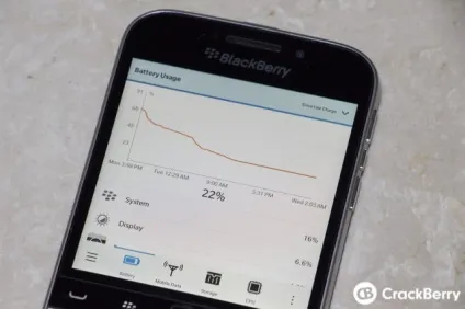 Огляд blackberry classic, огляди - blackberry України (classic) Огляд blackberry classic, огляди - blackberry України