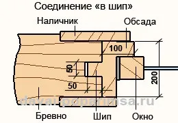 Окосячка в зрубі - робимо віконний і дверний отвір в стіні, давай попаритися (дверний) Окосячка в зрубі - робимо віконний і дверний отвір в стіні, давай попаритися